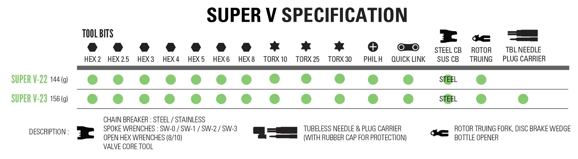 Lezyne Super Multi Tool - Image 7